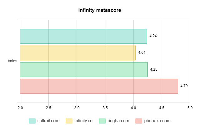 Infinity metascore