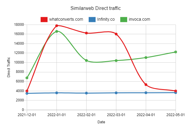 Infinity|Infinity score|Infinity votes|Infinity metascore|Similarweb Direct traffic