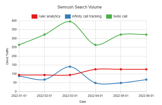 Ruler_analytics|Ruler Analytics score|Ruler Analytics votes|Ruler Analytics metascore|Semrush Search Volume