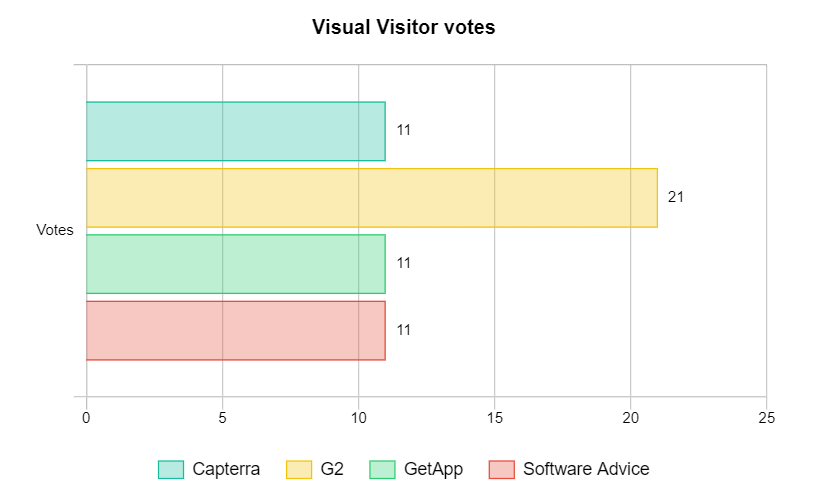 visual visitor votes