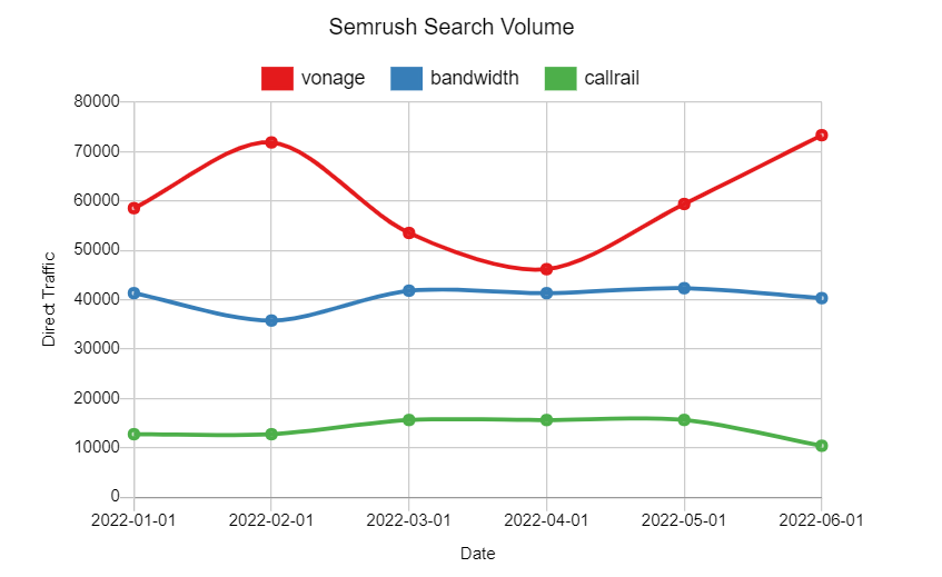 Semrush Search Volume