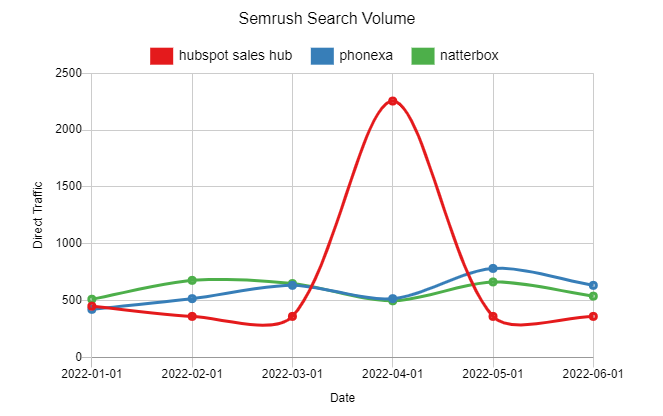 natterbox|Natterbox score|Natterbox votes|Natterbox metascore|Semrush Search Volume