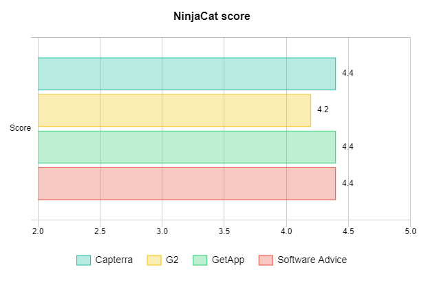 Ninjacat score