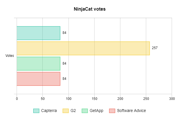 Ninjacat votes